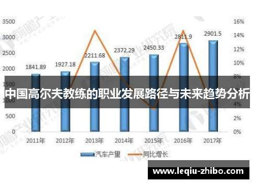 中国高尔夫教练的职业发展路径与未来趋势分析